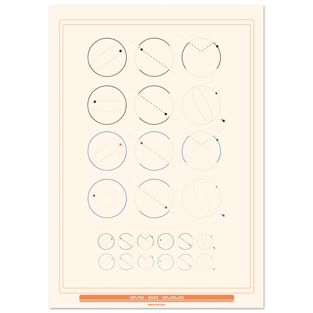 astrology poster studying planets and rotation